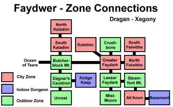 Faydwer Zone Connections