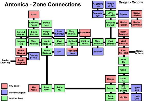 Antonica Zone Connections