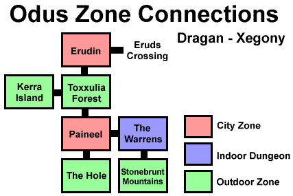 Odus Oceans and Planes Zone Connections